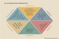 Uncovering The Strength And Resilience Of A Complex Character